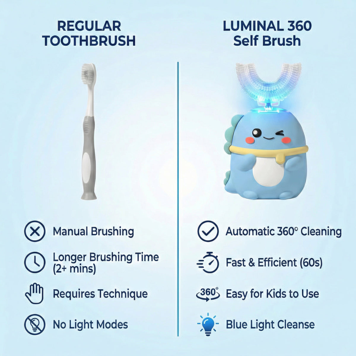 LUMINAL Kids 360 Self Brush